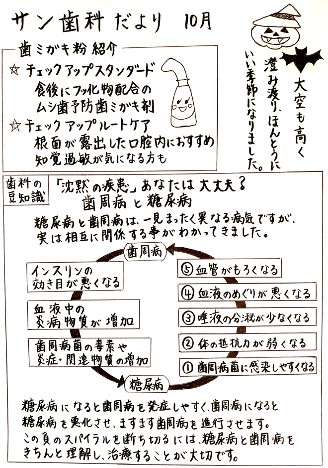 2019年10月版サン歯科だより